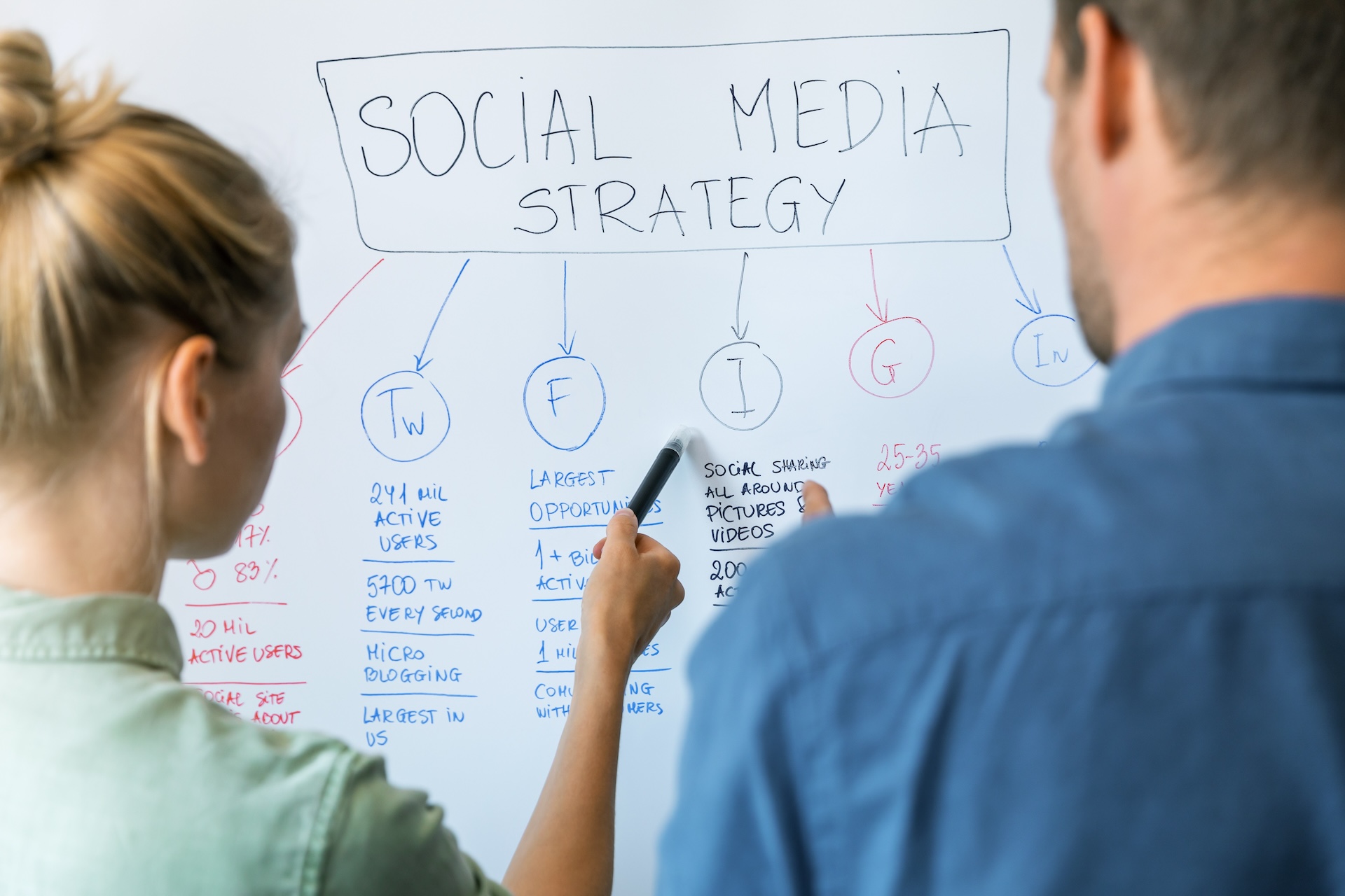Social media and influencer marketing concept